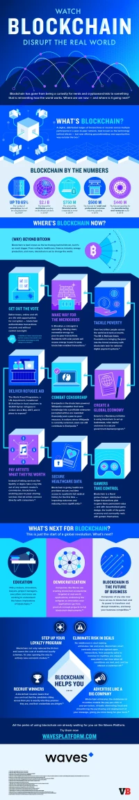 Blockchain's Next Chapter: What it Means, What it Does – and the Internet's Reactions