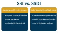 SSI Payments and a Government Shutdown: What Happens to Your Check and Benefits